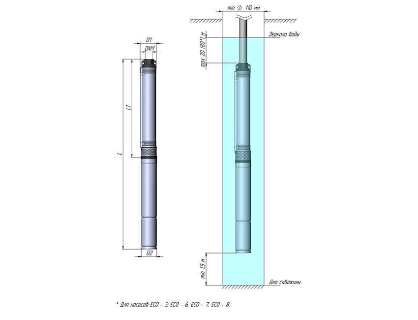 Unipump ECO габариты Unipump ECO габариты