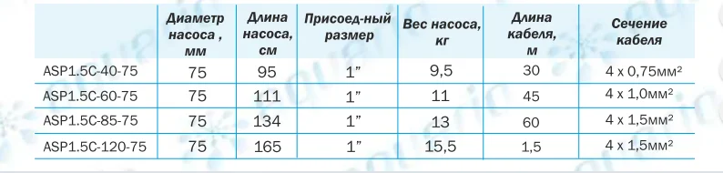 Габариты и вес Aquario ASP 1.5C Габариты и вес Aquario ASP 1.5C.png
