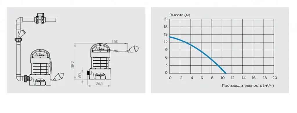 SFA Sanivite характеристики SFA Sanivite характеристики