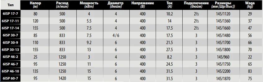 Ibo 6ISP технические данные Ibo 6ISP технические данные