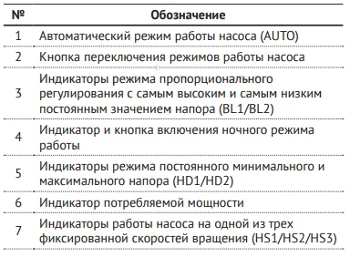 панель управления UNIPUMP LPA панель управления UNIPUMP LPA