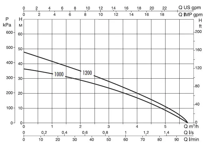 DAB Divertron X напор
