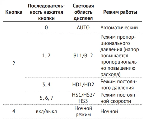 выбор режима работы UNIPUMP LPA выбор режима работы UNIPUMP LPA