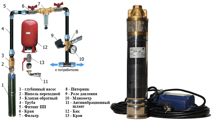 Omnigena SKm устройство