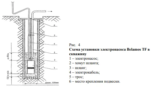 Схема установки BELAMOS TF в скважину