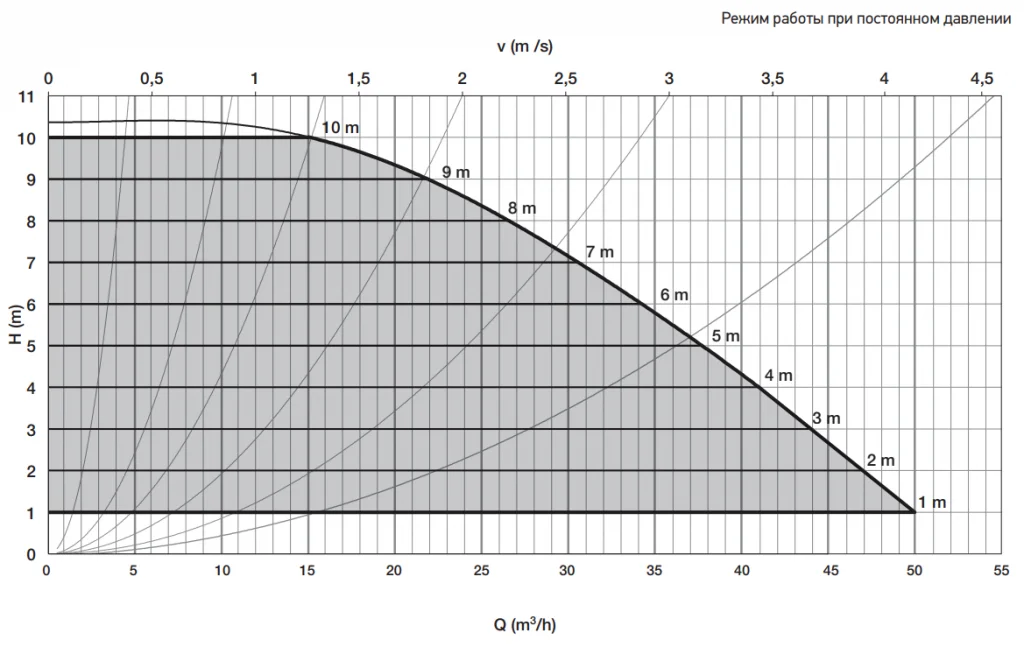 ALARKO OPTIMA 6-12 график 2.png ALARKO OPTIMA 6-12 график 2.png