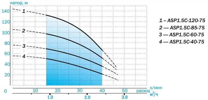 Напор asp 1.5c Напор asp 1.5c