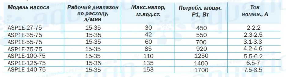 Технические характеристики Aquario ASP1E Технические характеристики Aquario ASP1E