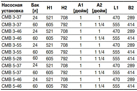 Grundfos CMB габариты значения