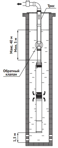 Unipump Mini Eco 1 установка Unipump Mini Eco 1 установка