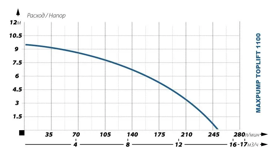 Maxpump toplift 1100
