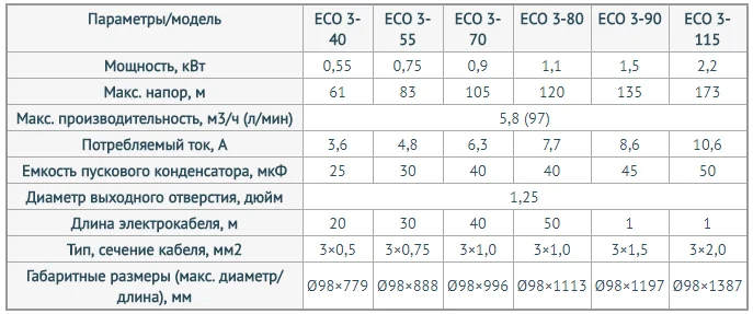 Технические данные Unipump Eco 3 Технические данные Unipump Eco 3