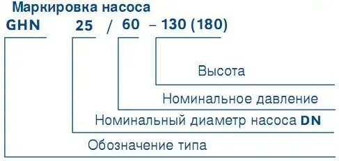 маркировка-насоса-IMPPUMPS.JPG маркировка-насоса-IMPPUMPS.JPG