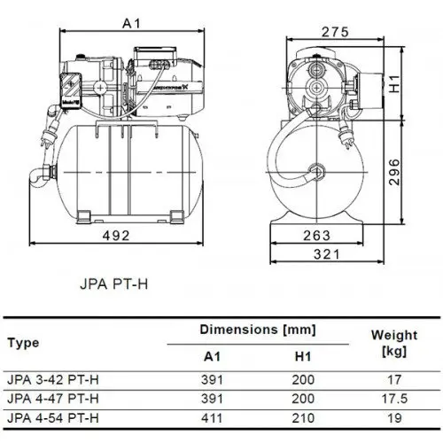 Grundfos JPA размеры Grundfos JPA размеры