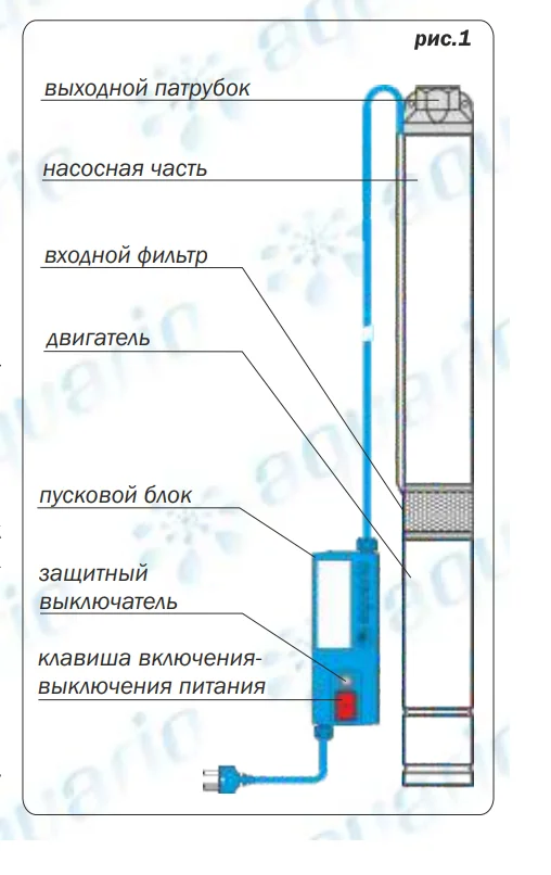 Устройство ASP1.5C Устройство ASP1.5C