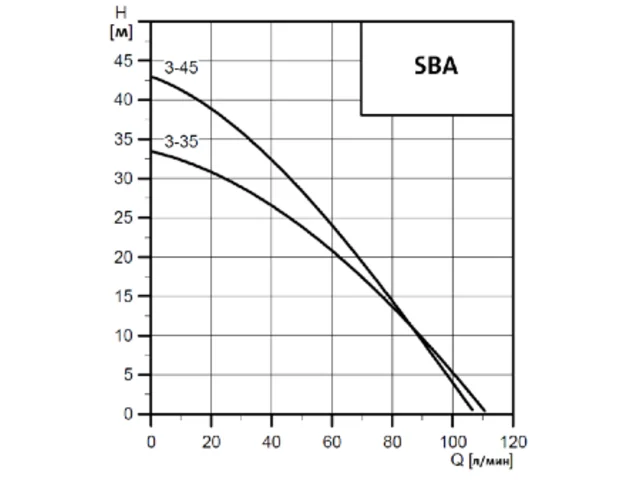 grundfos-sba-grafik_thumb_3a35024afb21cebe.png