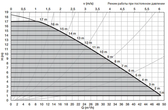 ALARKO OPTIMA 5-18 график 2.png ALARKO OPTIMA 5-18 график 2.png