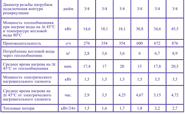 THERMEX ER 100 V (combi) характеристики2.png