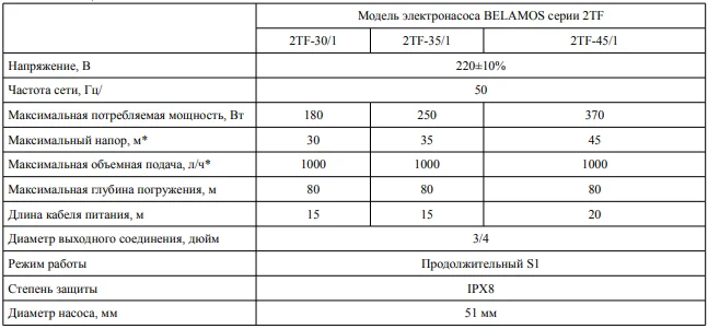 Производительные характеристики BELAMOS 2TF Производительные характеристики BELAMOS 2TF