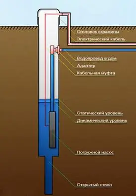 Схема скважины