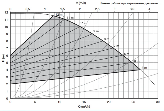 ALARKO OPTIMA 5-12 график 1.png ALARKO OPTIMA 5-12 график 1.png