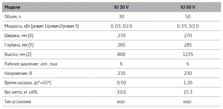 THERMEX IU 50 V THERMEX IU 50 V