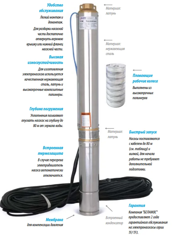 Преимущества BELAMOS TF3 Преимущества BELAMOS TF3