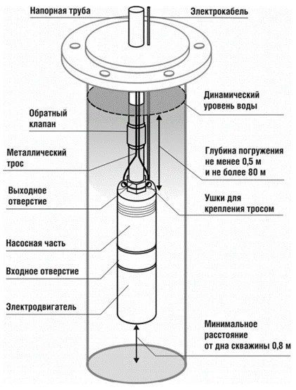 Устройство BELAMOS 2.5TF-85/2.5