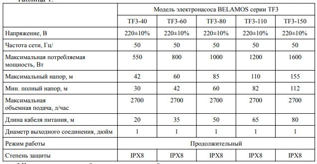 Производительные и напорные характеристики установки BELAMOS TF3 Производительные и напорные характеристики установки BELAMOS TF3