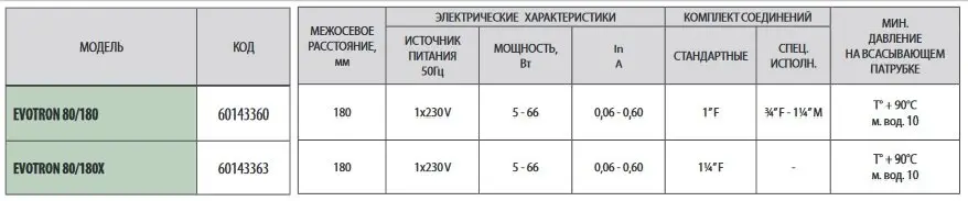 DAB EVOTRON-80/180 DAB EVOTRON-80/180