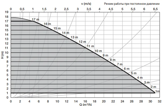 ALARKO OPTIMA 4-18 график 2.png ALARKO OPTIMA 4-18 график 2.png