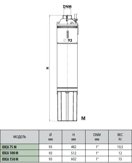 Размеры DAB Idea M