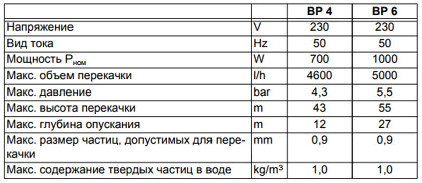 Karcher BP 6 Deep Well характеристики