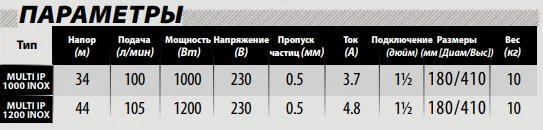 схема, параметры