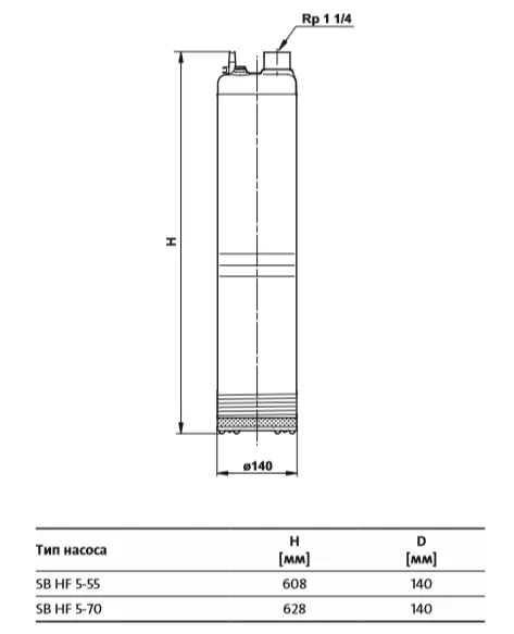 Габаритные размеры Grundfos SB HF