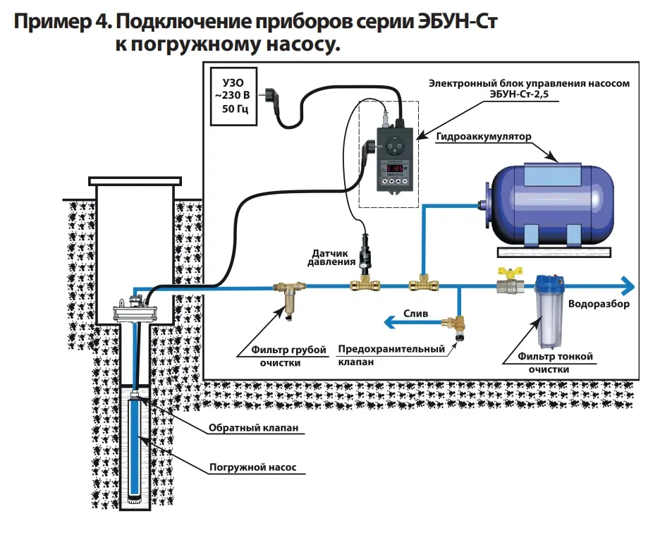 EBUN-ST-pogruznoy-nasos.jpg EBUN-ST-pogruznoy-nasos.jpg