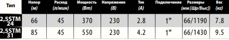 IBO 2,5STM характеристики IBO 2,5STM характеристики