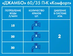 Напор ДЖМАБО 60/35 П-К Комфорт Напор ДЖМАБО 60/35 П-К Комфорт
