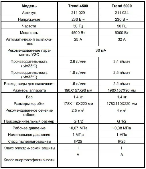 THERMEX Trend 6000.jpg