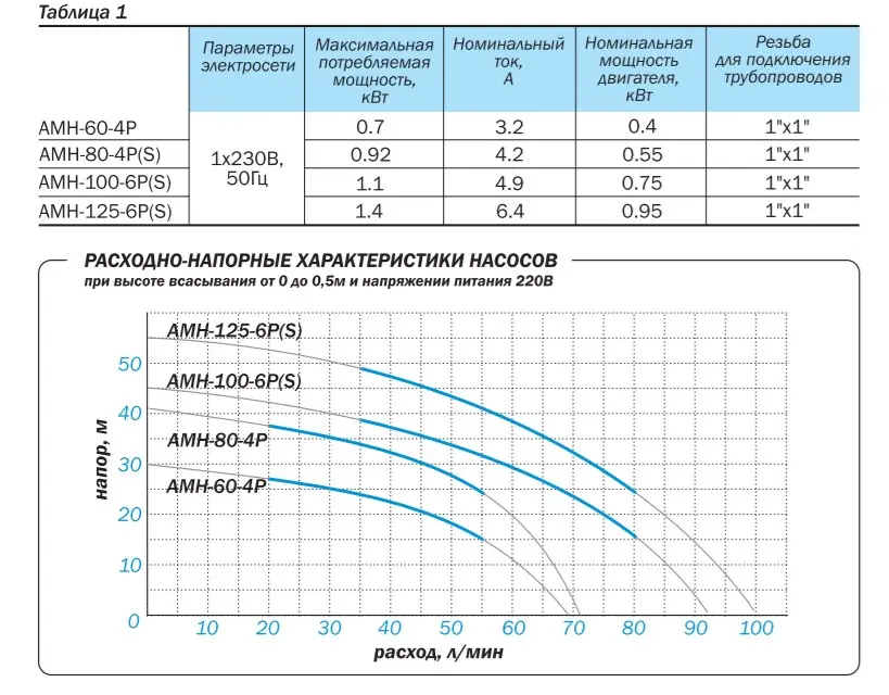 Характеристики Aquario AUTO AMH-125-6S(50L)