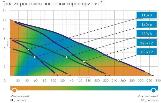 График Джилекс.jpg График Джилекс.jpg