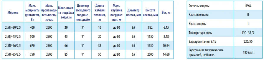 Характеристики BELAMOS 2.5TF-85/2.5 Характеристики BELAMOS 2.5TF-85/2.5