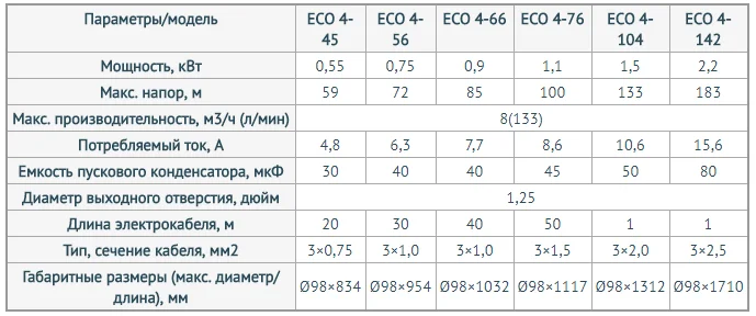 Технические данные Unipump Eco 4 Технические данные Unipump Eco 4