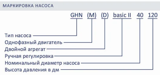 IMP Pumps GHN basic II 40-120 F обозначение.png