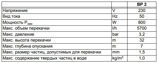 KARCHER BP 2 Cistern характеристики