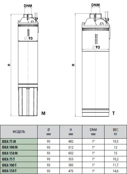 Размеры DAB Idea T