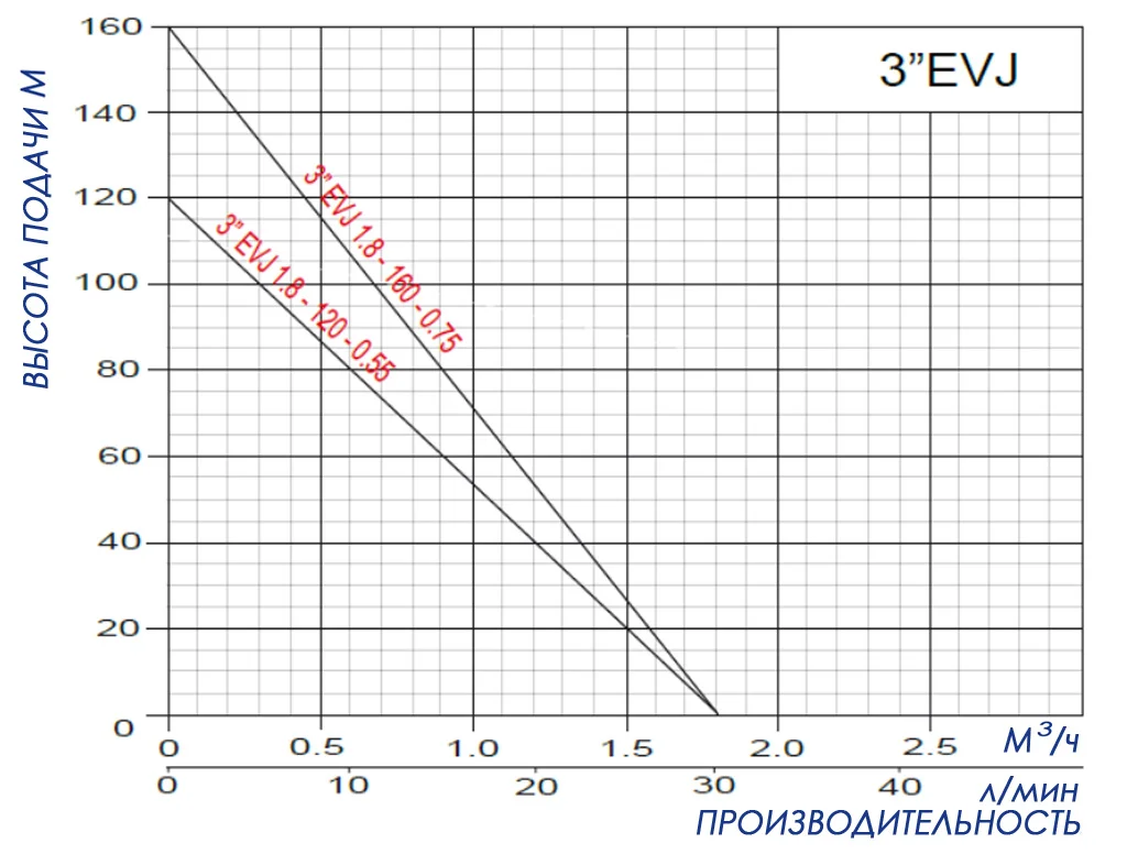 Omnigena 3 EVJ рабочие параметры
