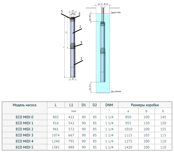 Unipump Eco MIDI размеры Unipump Eco MIDI размеры