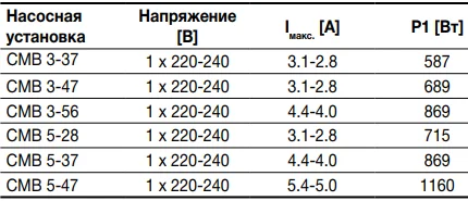 Grundfos CMB напряжение