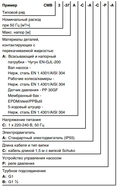 Grundfos CMB маркировка